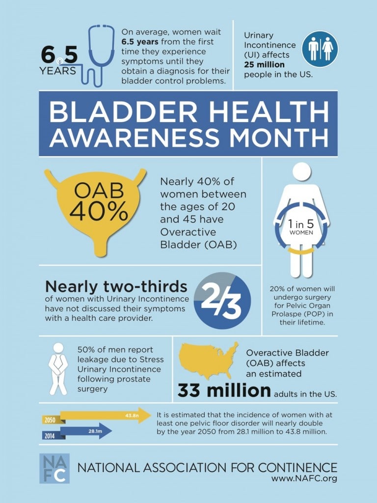 Bladder Health Awareness Month