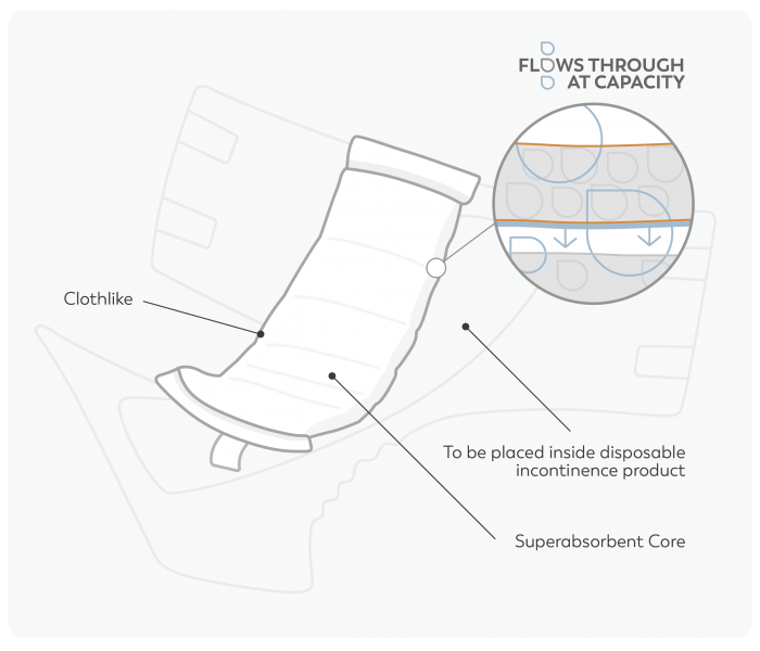 booster pad illustration